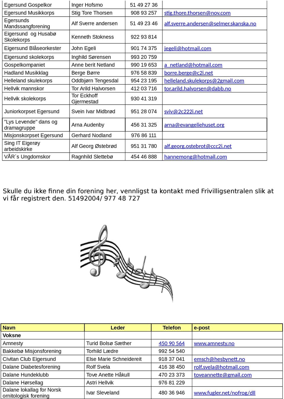 com Eigersund skolekorps Inghild Sørensen 993 20 759 Gospelkompaniet Anne berit Netland 990 19 653 a_netland@hotmail.com Hadland Musikklag Berge Børre 976 58 839 borre.berge@c2i.