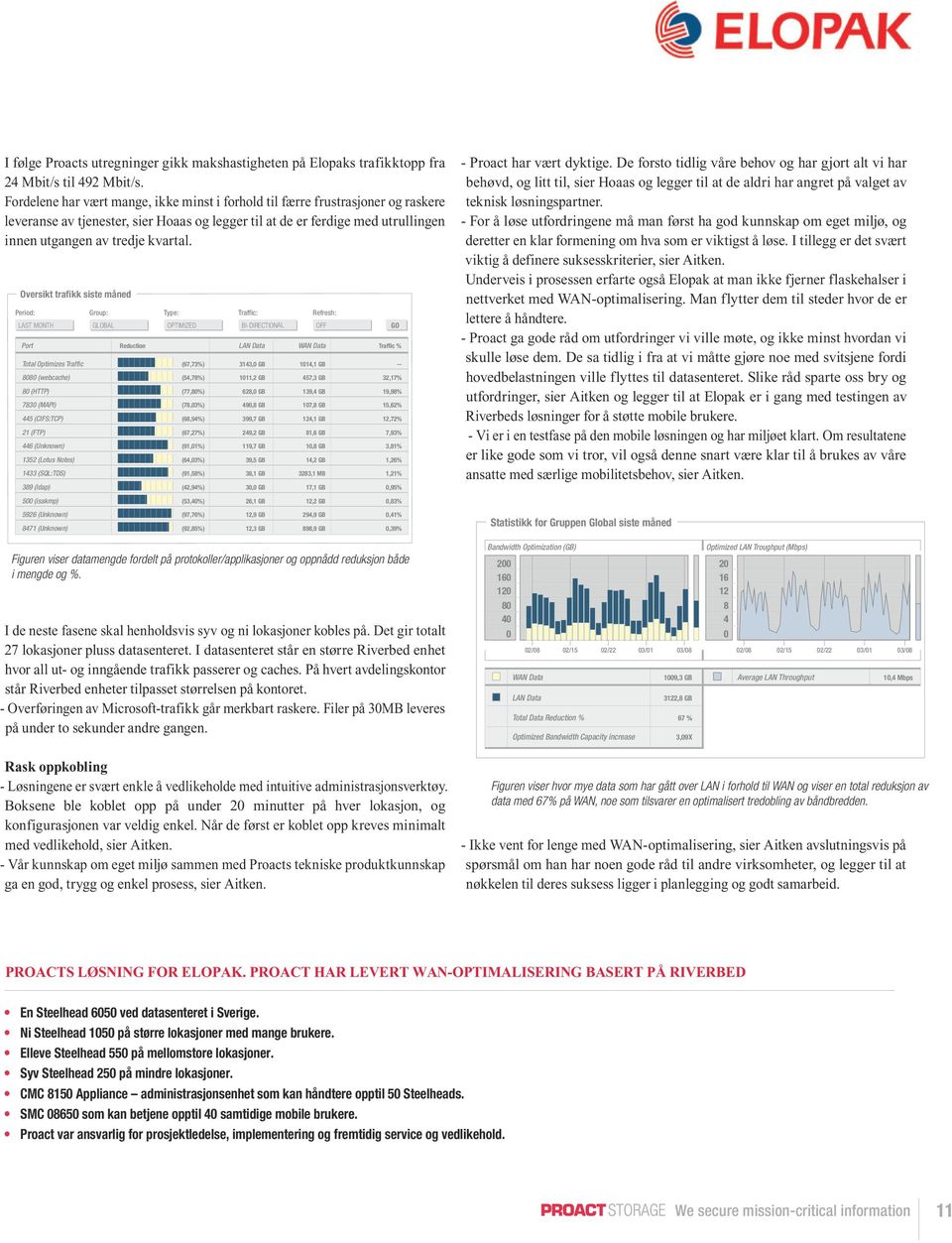 Oversikt trafikk siste måned Period: LAST MONTH Port Group: GLOBAL Type: OPTIMIZED Traffic: BI-DIRECTIONAL Refresh: OFF GO Reduction LAN Data WAN Data Traffic % Total Optimizes Traffic (67,73%)