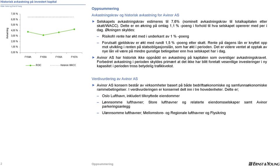 Dette er en økning på omlag 1,1 % -poeng i forhold til hva selskapet opererer med per i dag.