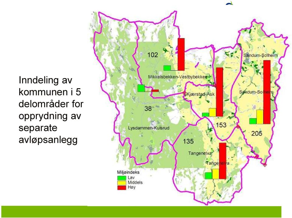 delområder for