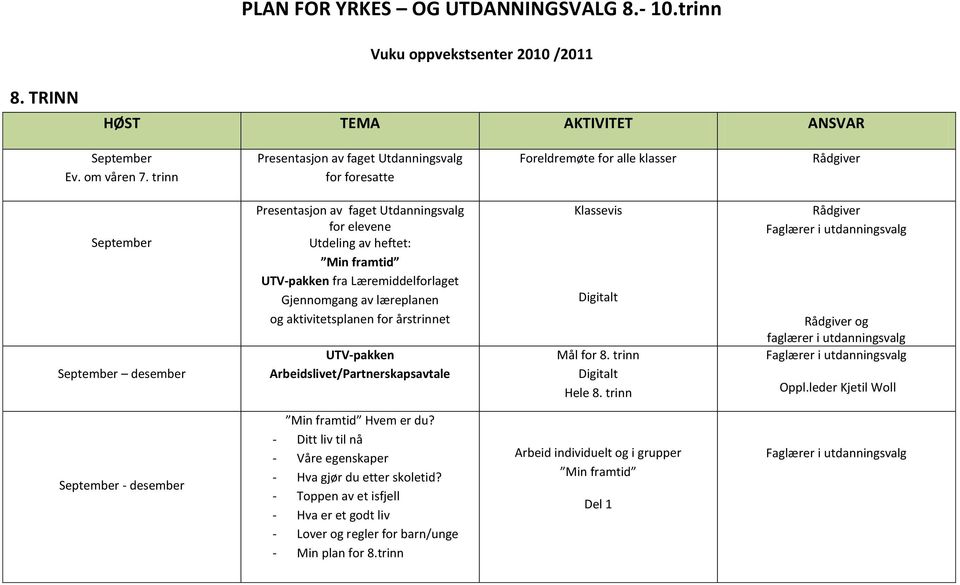 Læremiddelforlaget Gjennomgang av læreplanen og aktivitetsplanen for årstrinnet Arbeidslivet/Partnerskapsavtale Mål for 8. trinn Hele 8. trinn og faglærer i utdanningsvalg Oppl.