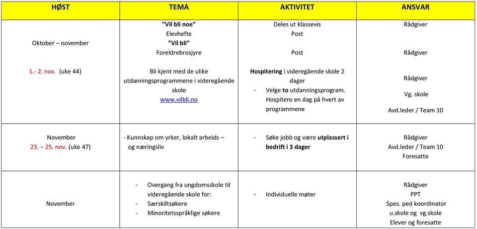 (uke 47) - Kunnskap om yrker, lokalt arbeids og næringsliv - Søke jobb og være utplassert i bedrift i 3 dager Avd.