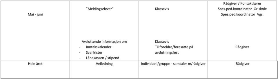 Avsluttende informasjon om - Inntakskalender - Svarfrister -