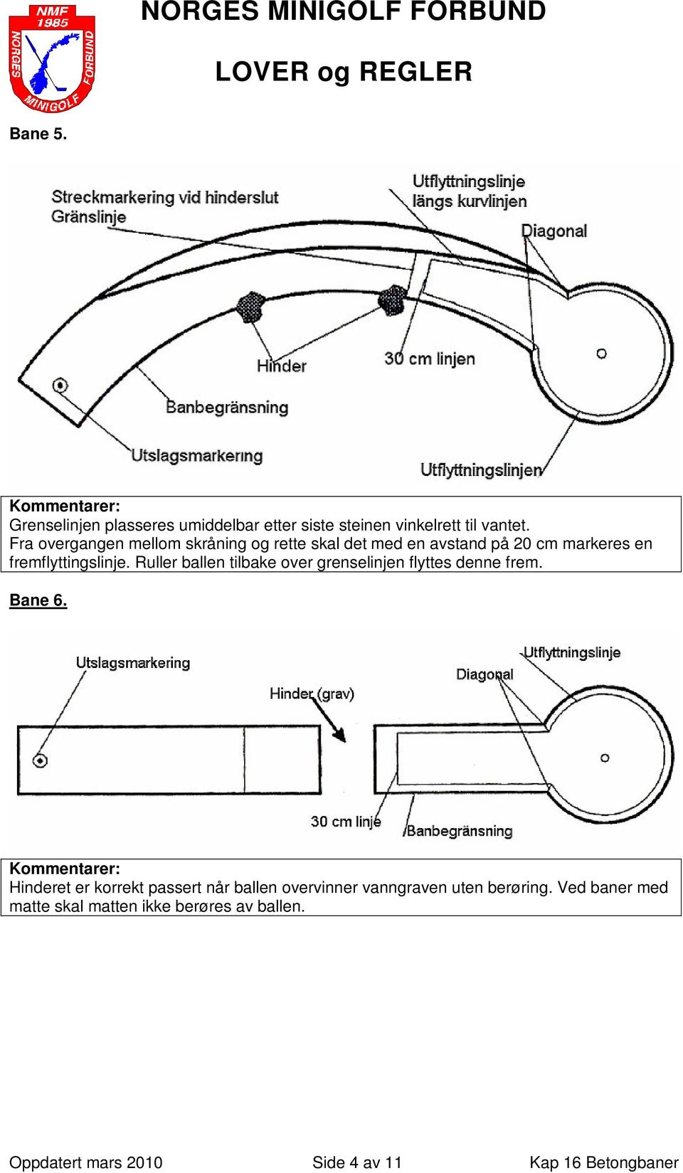 Ruller ballen tilbake over grenselinjen flyttes denne frem. Bane 6.