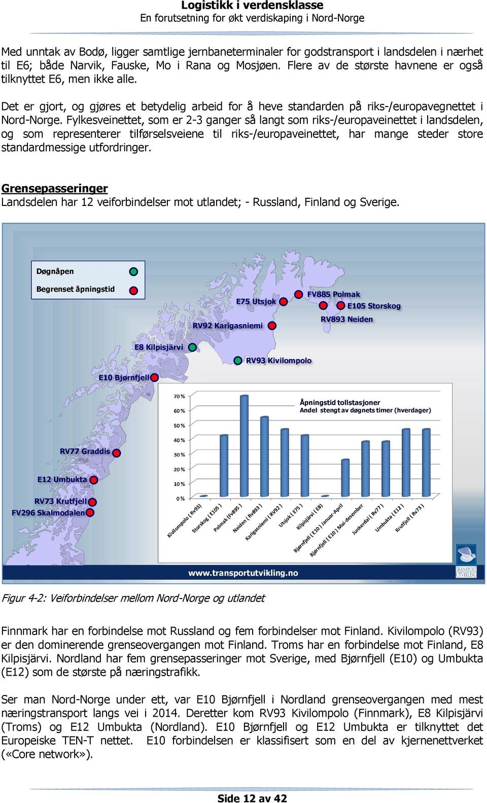 Fylkesveinettet, som er 2-3 ganger så langt som riks-/europaveinettet i landsdelen, og som representerer tilførselsveiene til riks-/europaveinettet, har mange steder store standardmessige