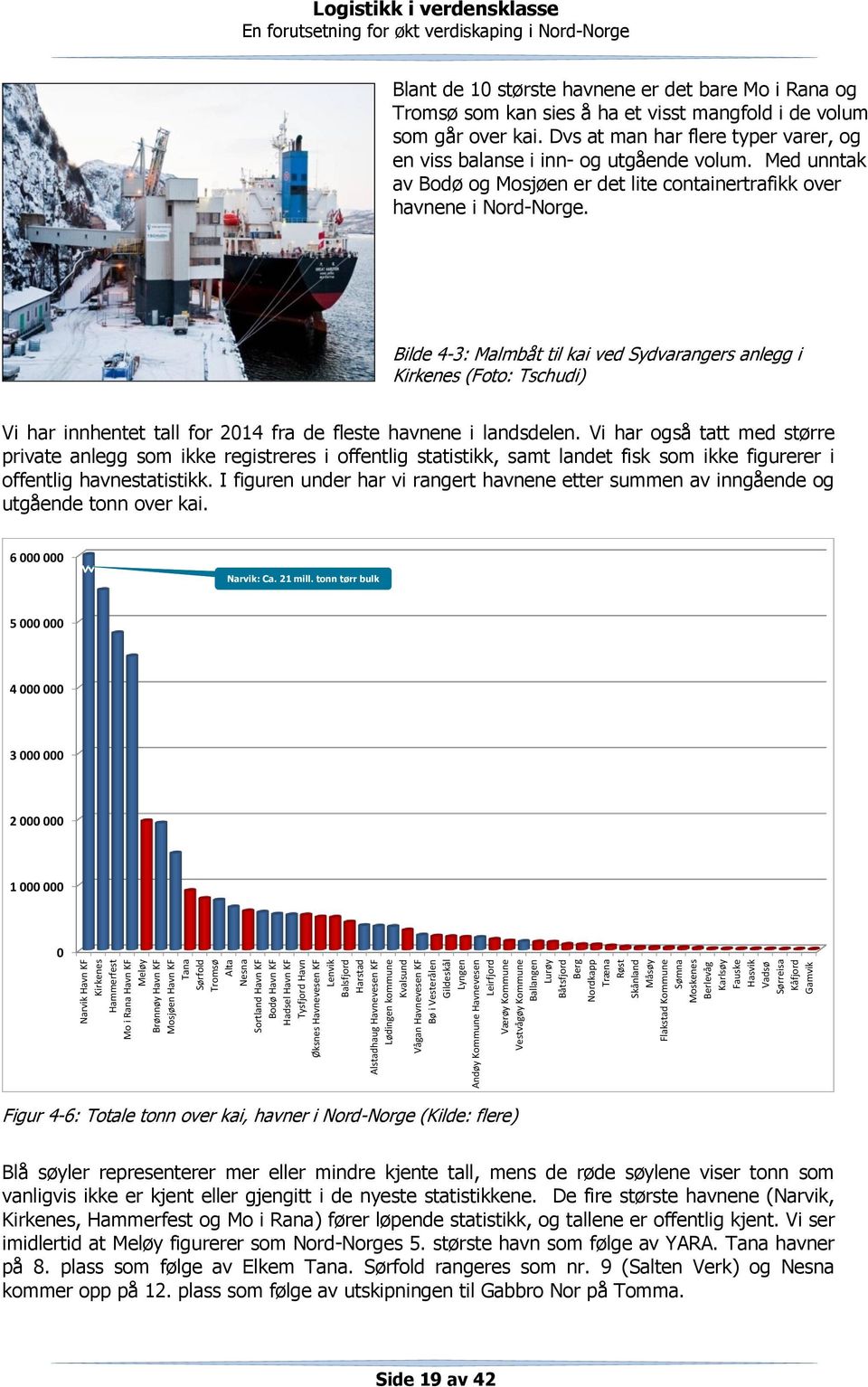 Ballangen Lurøy Båtsfjord Berg Nordkapp Træna Røst Skånland Måsøy Flakstad Kommune Sømna Moskenes Berlevåg Karlsøy Fauske Hasvik Vadsø Sørreisa Kåfjord Gamvik Logistikk i verdensklasse Blant de 10