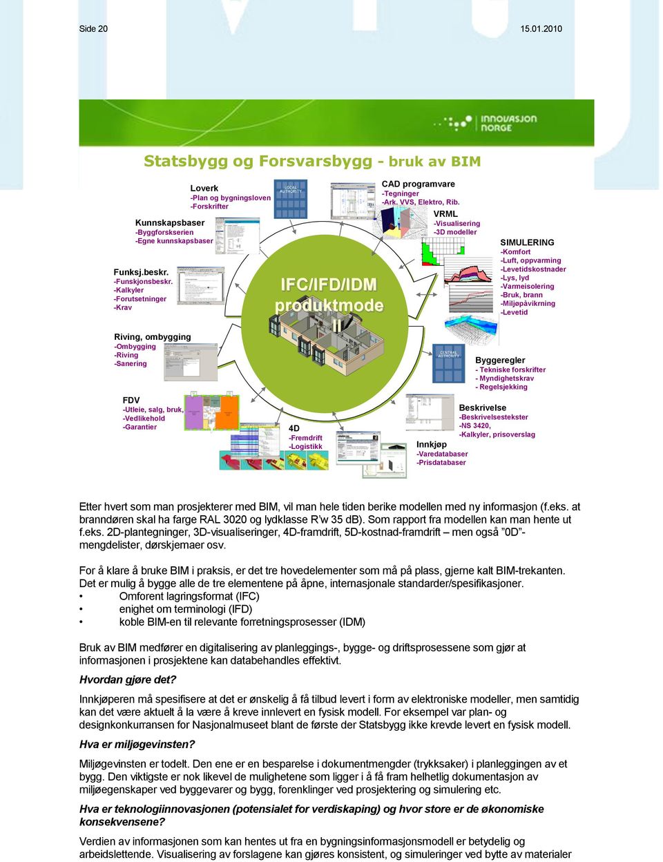 4D -Fremdrift -Logistikk CAD programvare -Tegninger -Ark. VVS, Elektro, Rib.