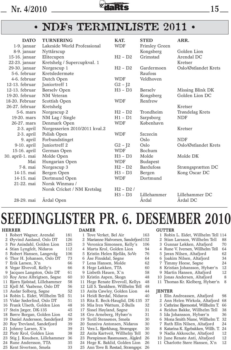 februar Dutch Open WDF Veldhoven 12-13. februar Juniortreff 1 G2 J2 12-13. februar Børselv Open H3 D3 Børselv Missing Blink DK 19-20. februar NM Veteran Kongsberg Golden Lion DC 18-20.