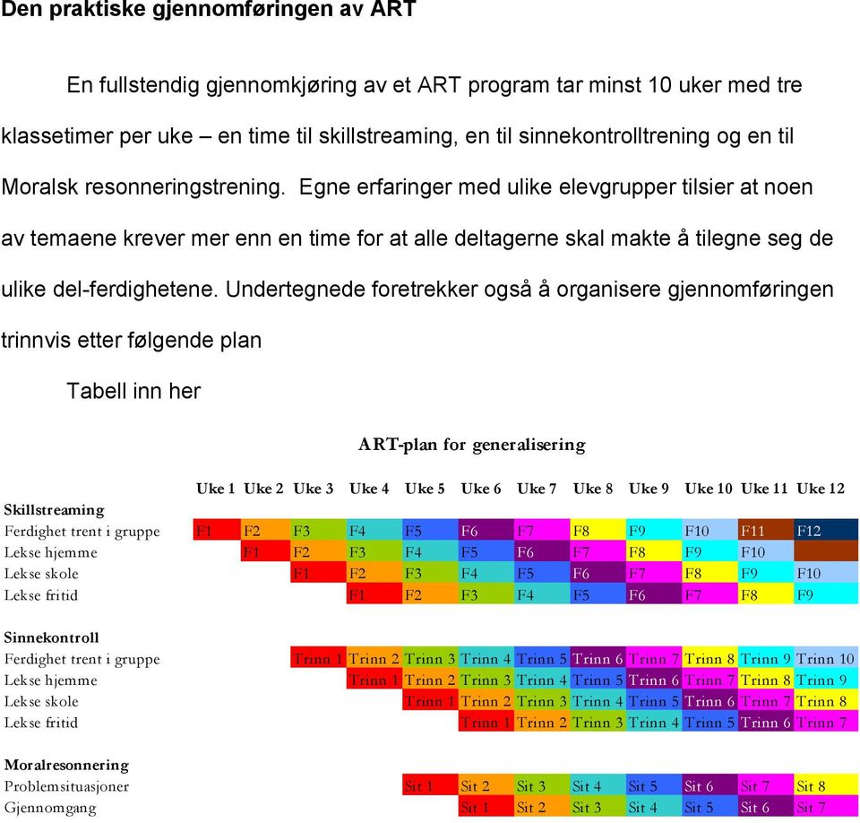 Undertegnede foretrekker også å organisere gjennomføringen trinnvis etter følgende plan Tabell inn her ART-plan for generalisering Uke 1 Uke 2 Uke 3 Uke 4 Uke 5 Uke 6 Uke 7 Uke 8 Uke 9 Uke 10 Uke 11