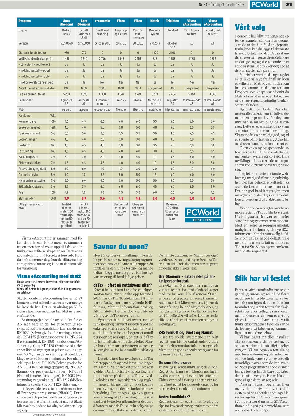 , fakt., næroppg Økonomisystem Standard Versjon 6.35.0060 6.35.0060 oktober 2015 2015.10.0 2015.10.0 7.10.25-N oktober 2015 Regnskap og faktura Visma eaccounting Regnsk., fakt. og skatt. 7.0 7.0 Startpris første bruker 970 970 0 0 0 1 490 2 100 0 0 Vedlikehold en bruker pr.