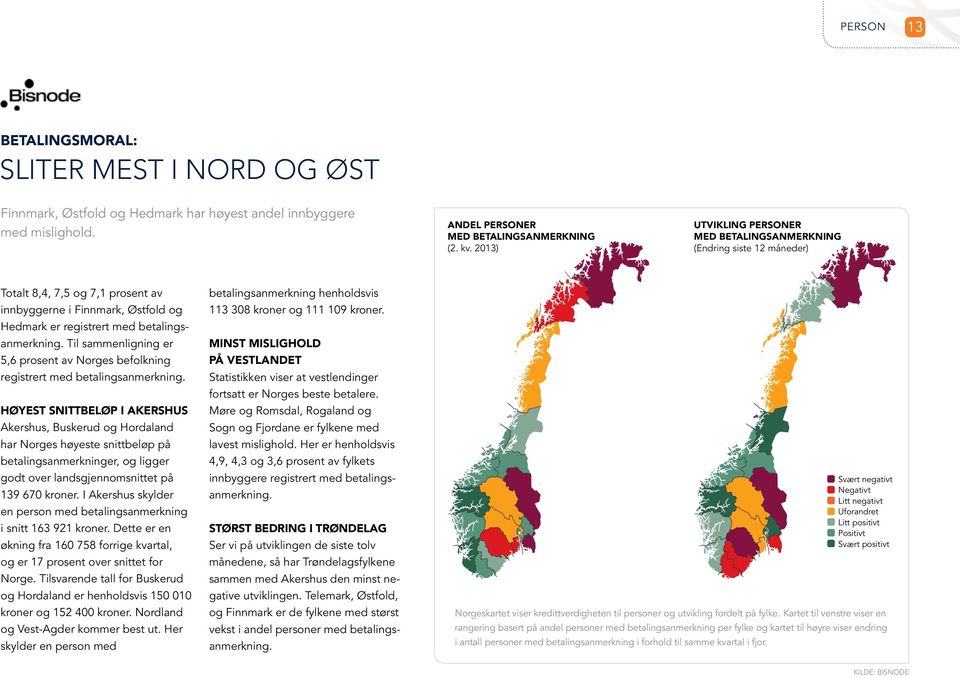 Til sammenligning er 5,6 prosent av Norges befolkning registrert med betalingsanmerkning.