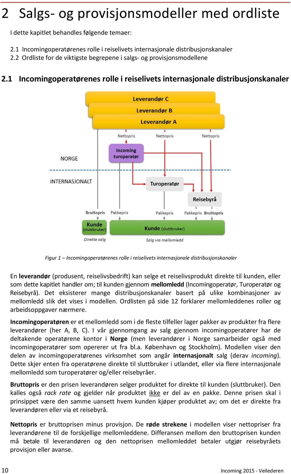 1 Incomingoperatørenes rolle i reiselivets internasjonale distribusjonskanaler Figur 1 Incomingoperatørenes rolle i reiselivets internasjonale distribusjonskanaler En leverandør (produsent,