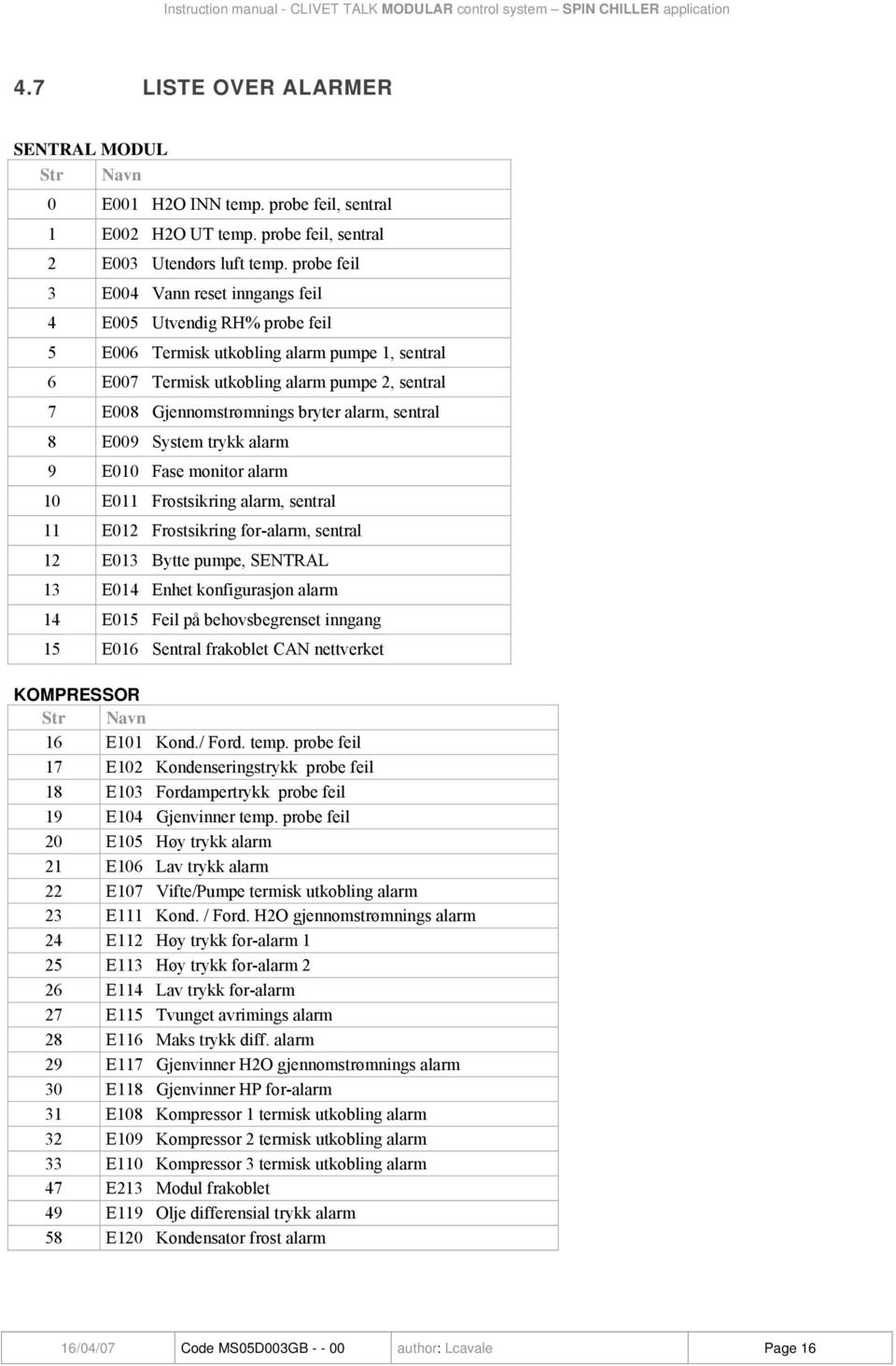 bryter alarm, sentral 8 E009 System trykk alarm 9 E010 Fase monitor alarm 10 E011 Frostsikring alarm, sentral 11 E012 Frostsikring for-alarm, sentral 12 E013 Bytte pumpe, SENTRAL 13 E014 Enhet
