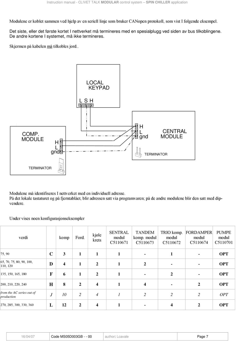 Skjermen på kabelen må tilkobles jord.. L S H LOCAL KEYPAD COMP. MODULE H L gnd H L gnd TERMINATOR CENTRAL MODULE TERMINATOR Modulene må identifiseres I nettverket med en individuell adresse.