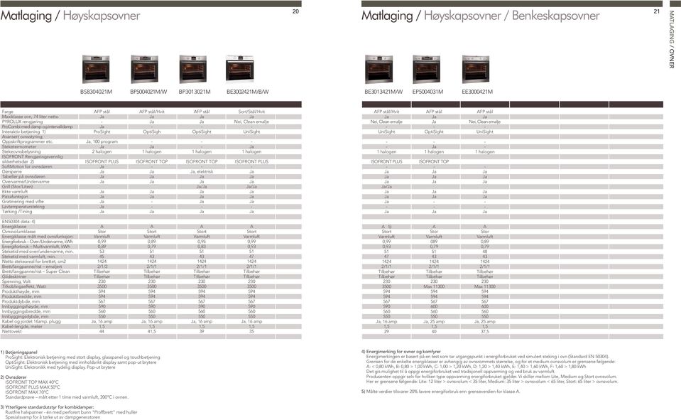 OptiSigh OptiSight UniSight Avansert ovnsstyring; Oppskriftprogrammer etc.