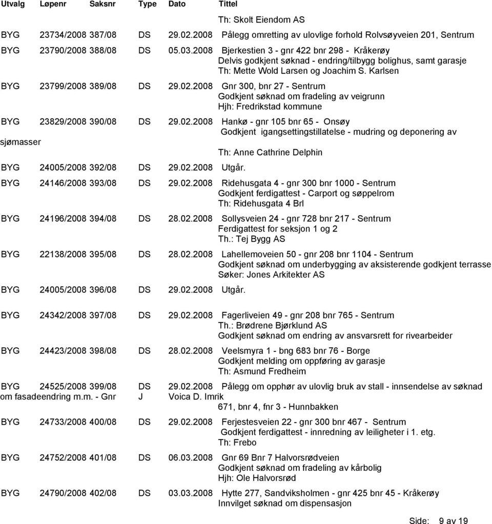 2008 Gnr 300, bnr 27 - Sentrum Godkjent søknad om fradeling av veigrunn Hjh: Fredrikstad kommune BYG 23829/2008 390/08 DS 29.02.