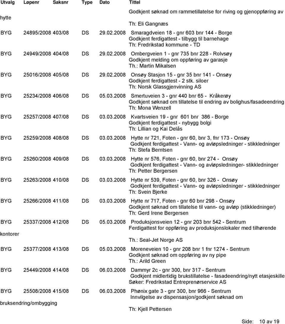 2008 Ombergveien 1 - gnr 735 bnr 228 - Rolvsøy Godkjent melding om oppføring av garasje Th.: Martin Mikalsen BYG 25016/2008 405/08 DS 29.02.