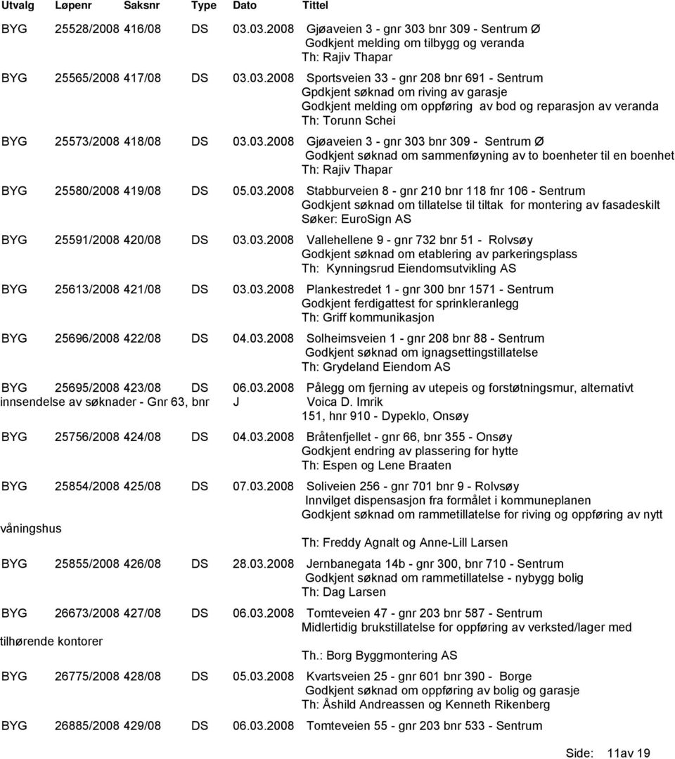 03.2008 Stabburveien 8 - gnr 210 bnr 118 fnr 106 - Sentrum Godkjent søknad om tillatelse til tiltak for montering av fasadeskilt Søker: EuroSign AS BYG 25591/2008 420/08 DS 03.03.2008 Vallehellene 9 - gnr 732 bnr 51 - Rolvsøy Godkjent søknad om etablering av parkeringsplass Th: Kynningsrud Eiendomsutvikling AS BYG 25613/2008 421/08 DS 03.