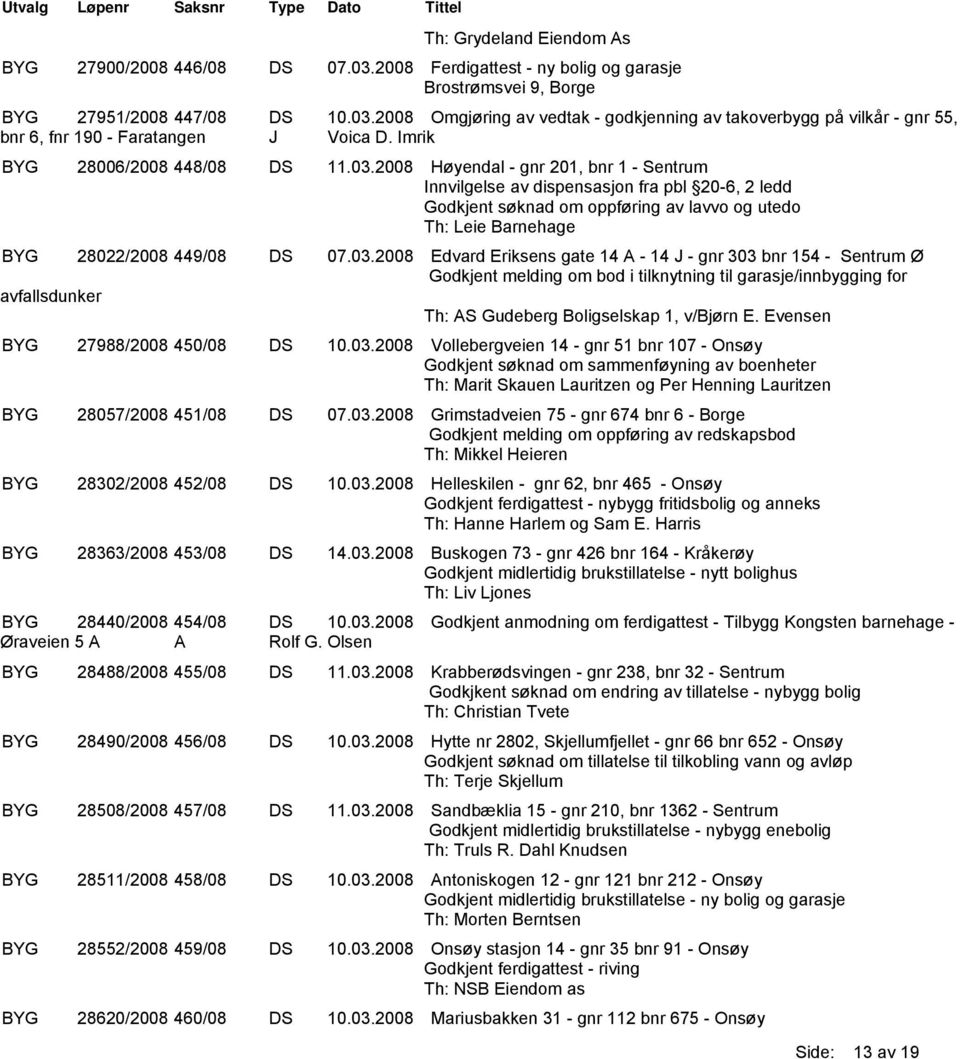 2008 Omgjøring av vedtak - godkjenning av takoverbygg på vilkår - gnr 55, bnr 6, fnr 190 - Faratangen J Voica D. Imrik BYG 28006/2008 448/08 DS 11.03.