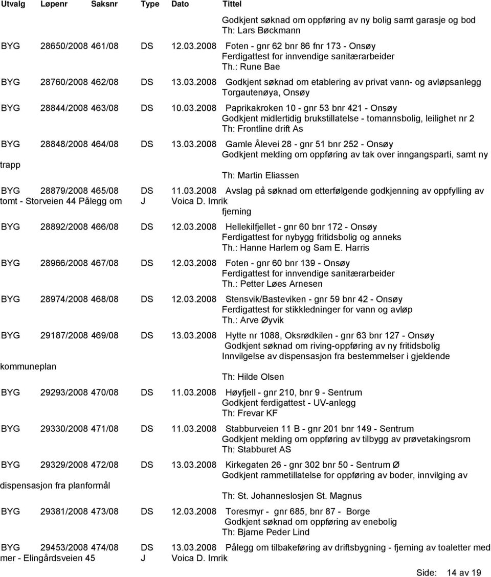 2008 Godkjent søknad om etablering av privat vann- og avløpsanlegg Torgautenøya, Onsøy BYG 28844/2008 463/08 DS 10.03.