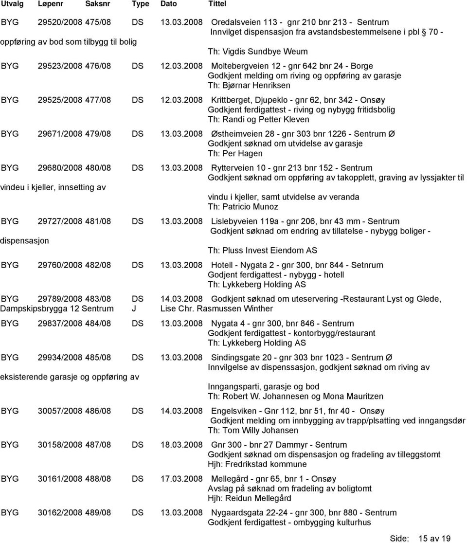 12.03.2008 Moltebergveien 12 - gnr 642 bnr 24 - Borge Godkjent melding om riving og oppføring av garasje Th: Bjørnar Henriksen BYG 29525/2008 477/08 DS 12.03.2008 Krittberget, Djupeklo - gnr 62, bnr 342 - Onsøy Godkjent ferdigattest - riving og nybygg fritidsbolig Th: Randi og Petter Kleven BYG 29671/2008 479/08 DS 13.