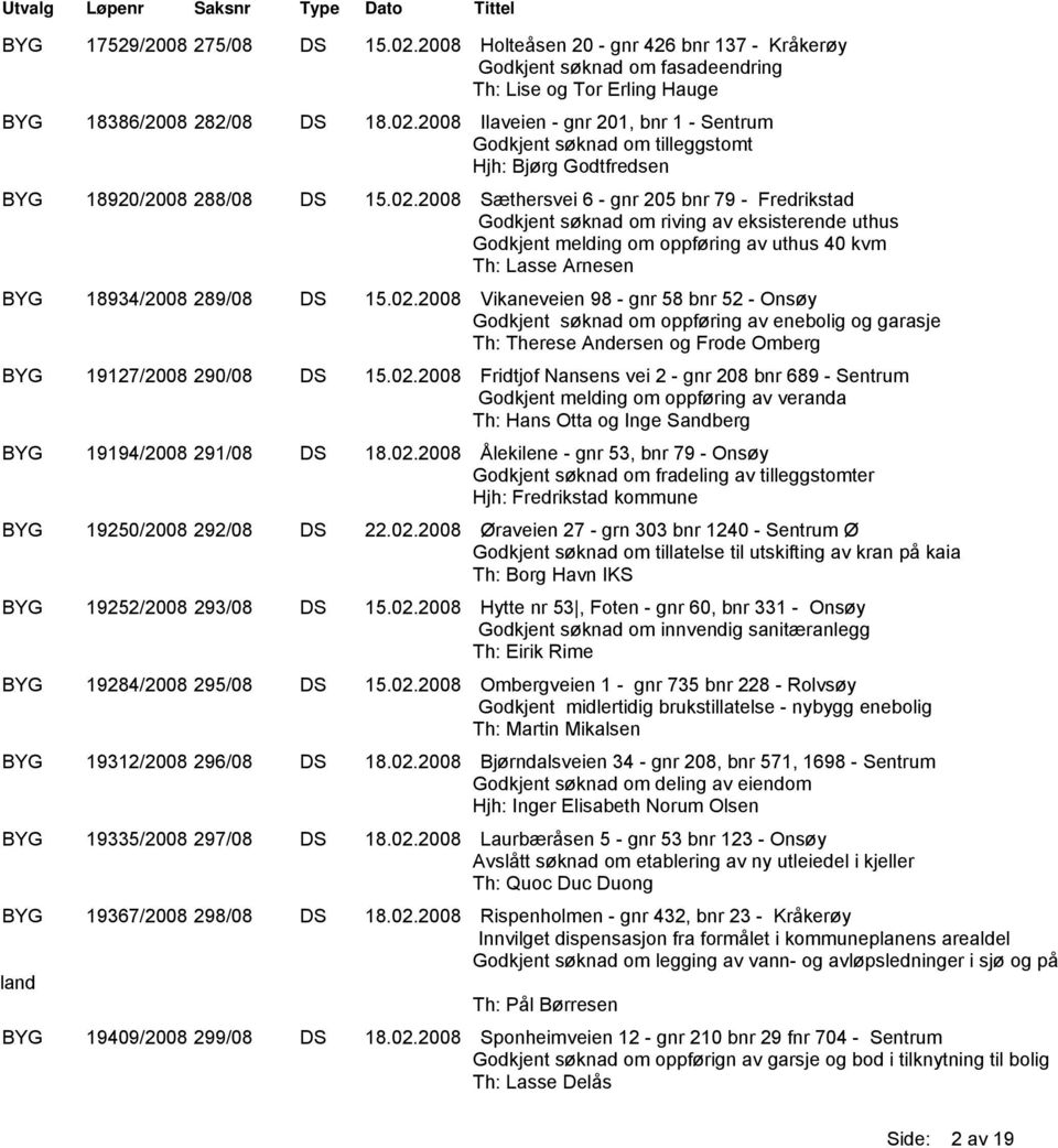 2008 Ilaveien - gnr 201, bnr 1 - Sentrum Godkjent søknad om tilleggstomt Hjh: Bjørg Godtfredsen BYG 18920/2008 288/08 DS 15.02.