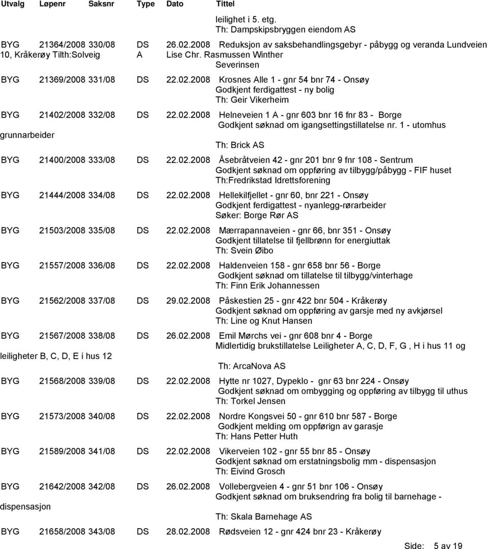 2008 Krosnes Alle 1 - gnr 54 bnr 74 - Onsøy Godkjent ferdigattest - ny bolig Th: Geir Vikerheim BYG 21402/