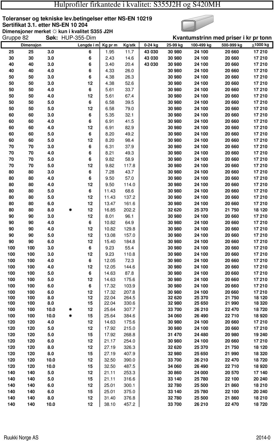 kg 500-999 kg >1000 kg 25 25 3.0 6 1.95 11.7 43 030 30 980 24 100 20 660 17 210 30 30 3.0 6 2.43 14.6 43 030 30 980 24 100 20 660 17 210 40 40 3.0 6 3.40 20.