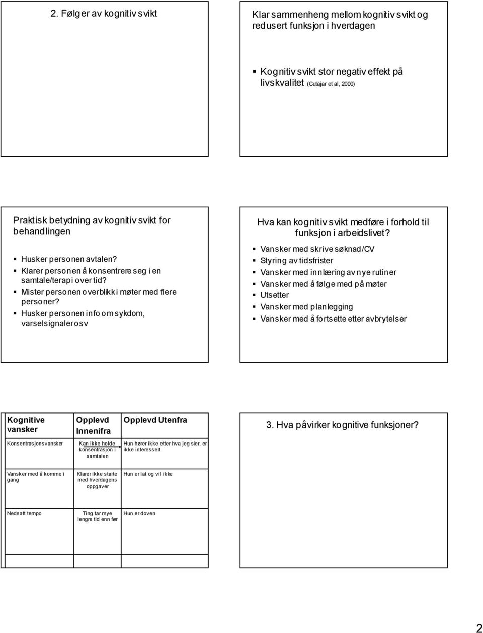 Husker personen info om sykdom, varselsignaler osv Hva kan kognitiv svikt medføre i forhold til funksjon i arbeidslivet?