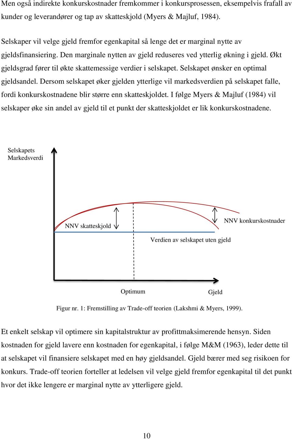 Økt gjeldsgrad fører til økte skattemessige verdier i selskapet. Selskapet ønsker en optimal gjeldsandel.