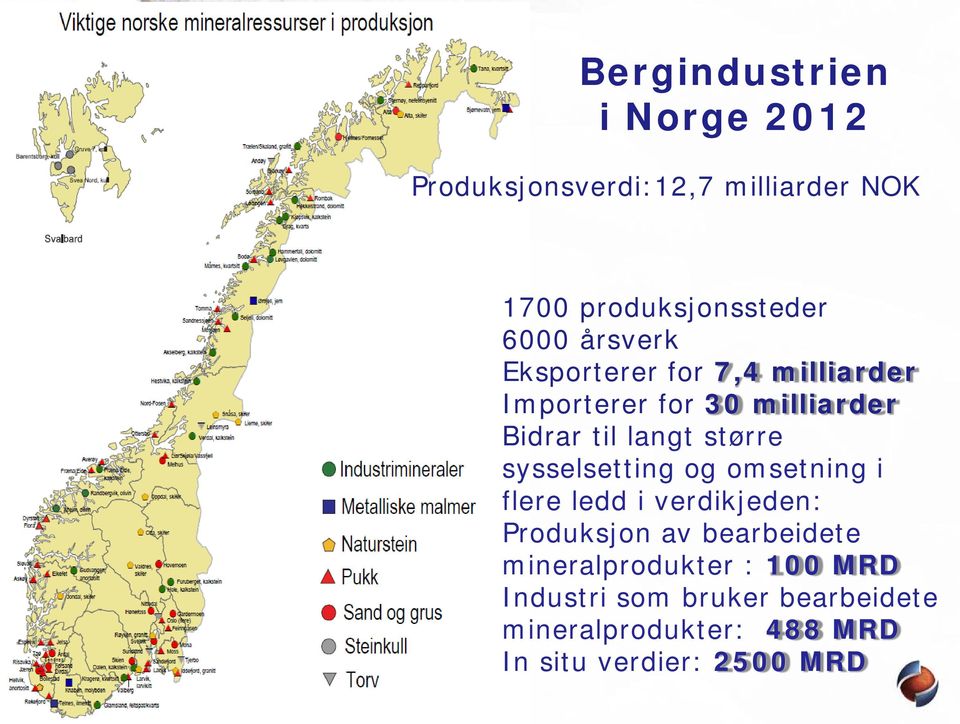 sysselsetting og omsetning i flere ledd i verdikjeden: Produksjon av bearbeidete