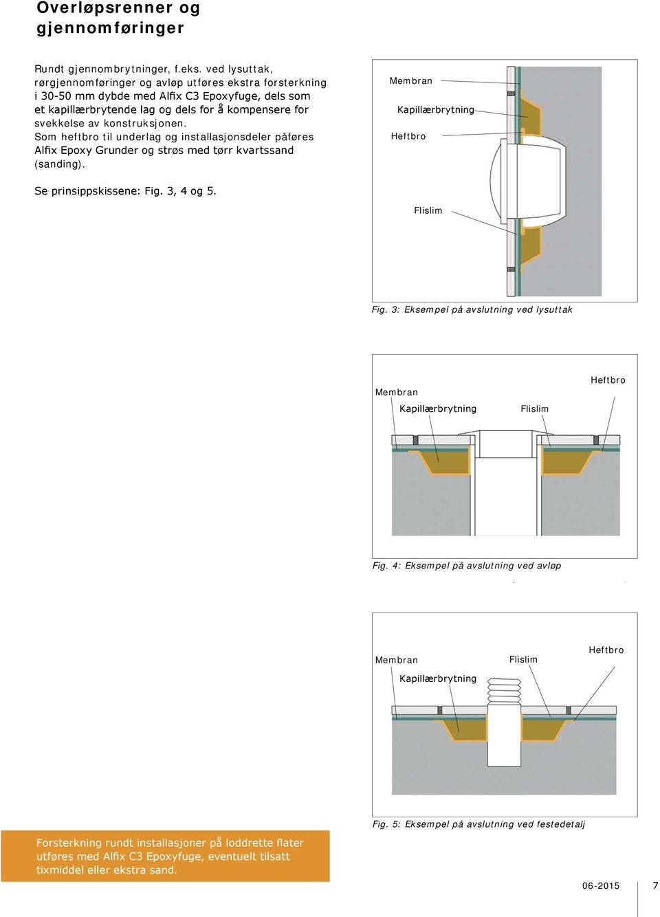 konstruksjonen. Som heftbro til underlag og installasjonsdeler påføres Alfix Epoxy Grunder og strøs med tørr kvartssand (sanding). Membran Kapillærbrytning Heftbro Se prinsippskissene: Fig. 3, 4 og 5.