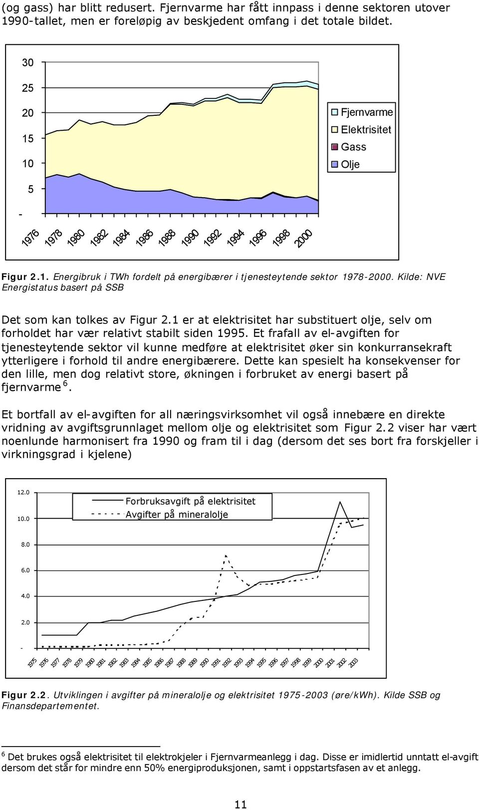 Kilde: NVE Energistatus basert på SSB Det som kan tolkes av Figur 2.1 er at elektrisitet har substituert olje, selv om forholdet har vær relativt stabilt siden 1995.