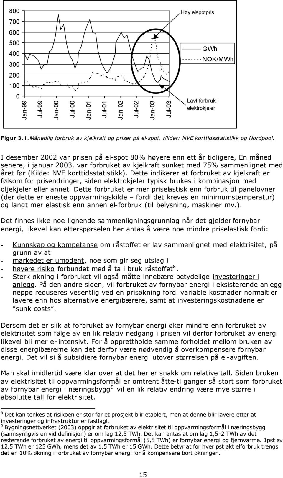 I desember 2002 var prisen på el-spot 80% høyere enn ett år tidligere, En måned senere, i januar 2003, var forbruket av kjelkraft sunket med 75% sammenlignet med året før (Kilde: NVE