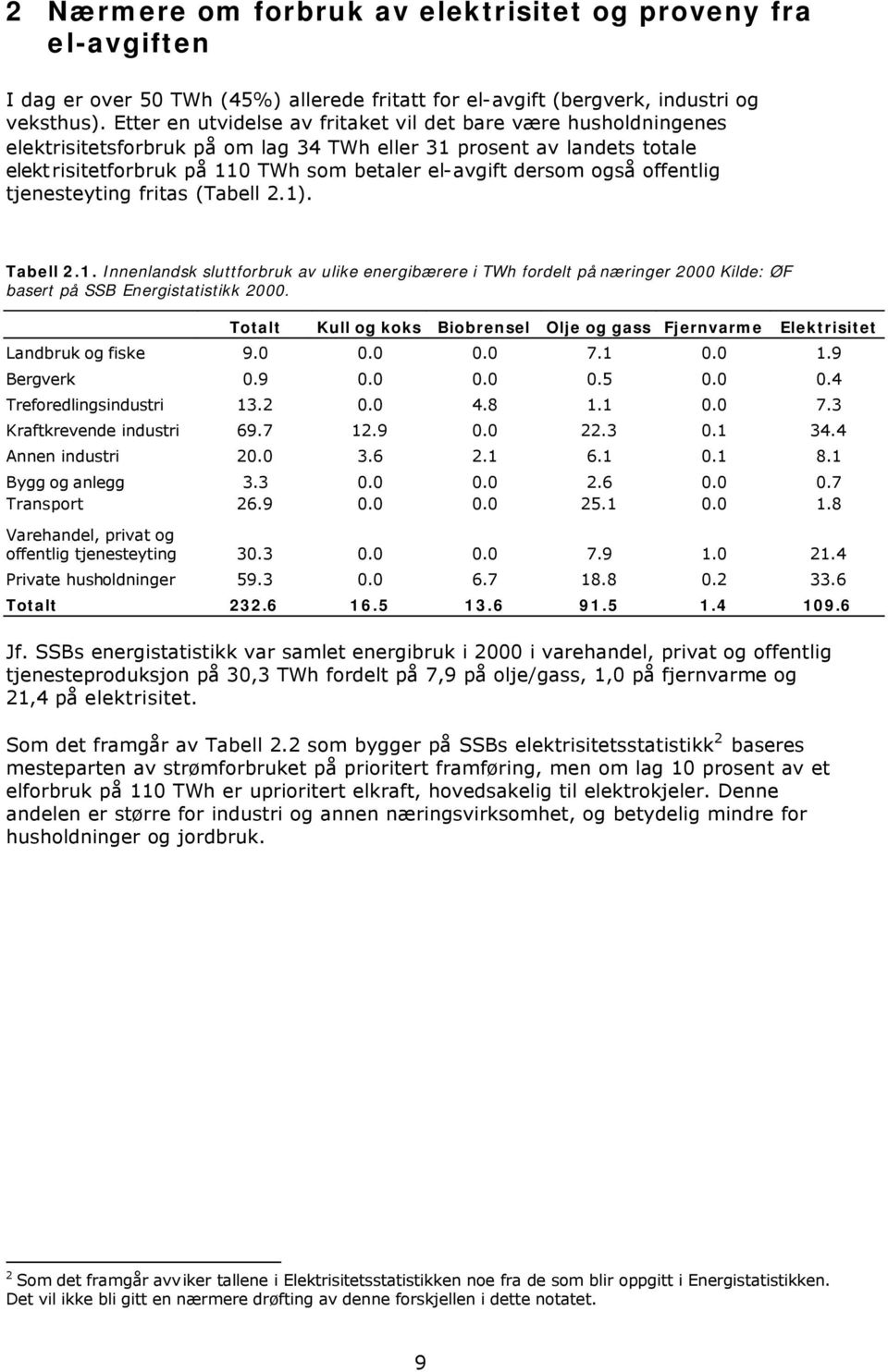 også offentlig tjenesteyting fritas (Tabell 2.1). Tabell 2.1. Innenlandsk sluttforbruk av ulike energibærere i TWh fordelt på næringer 2000 Kilde: ØF basert på SSB Energistatistikk 2000.