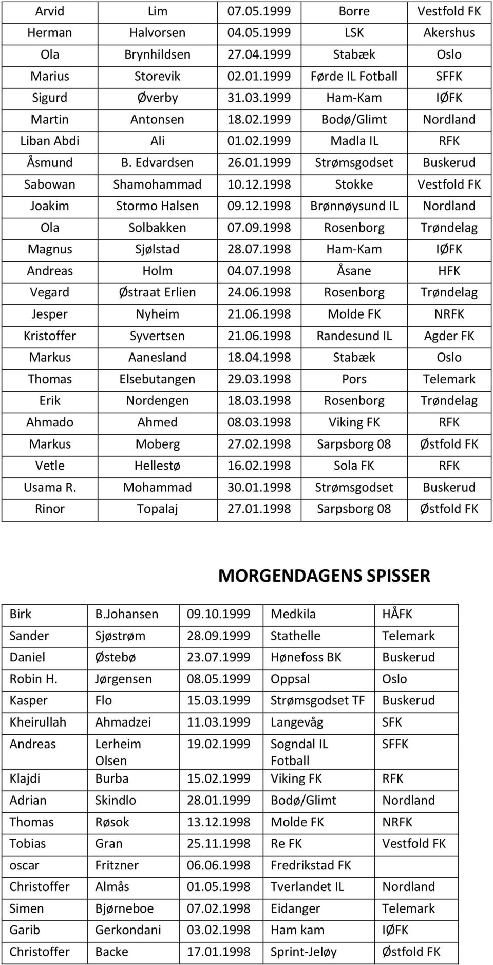 1998 Stokke Vestfold FK Joakim Stormo Halsen 09.12.1998 Brønnøysund IL Nordland Ola Solbakken 07.09.1998 Rosenborg Trøndelag Magnus Sjølstad 28.07.1998 Ham-Kam IØFK Andreas Holm 04.07.1998 Åsane HFK Vegard Østraat Erlien 24.