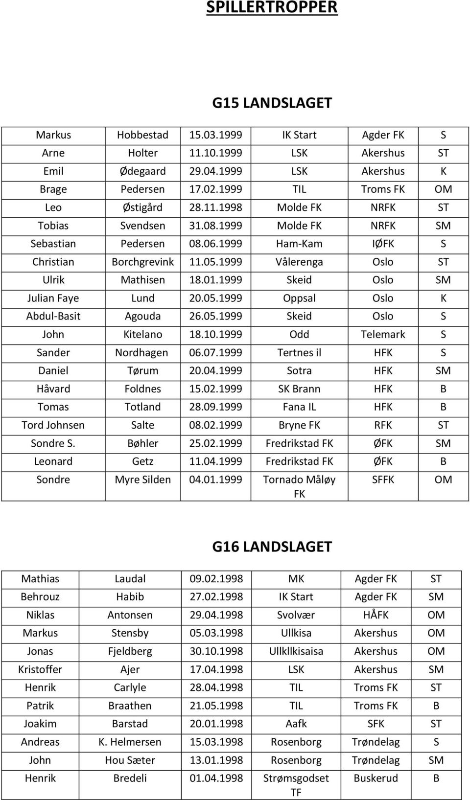 1999 Vålerenga Oslo ST Ulrik Mathisen 18.01.1999 Skeid Oslo SM Julian Faye Lund 20.05.1999 Oppsal Oslo K Abdul-Basit Agouda 26.05.1999 Skeid Oslo S John Kitelano 18.10.