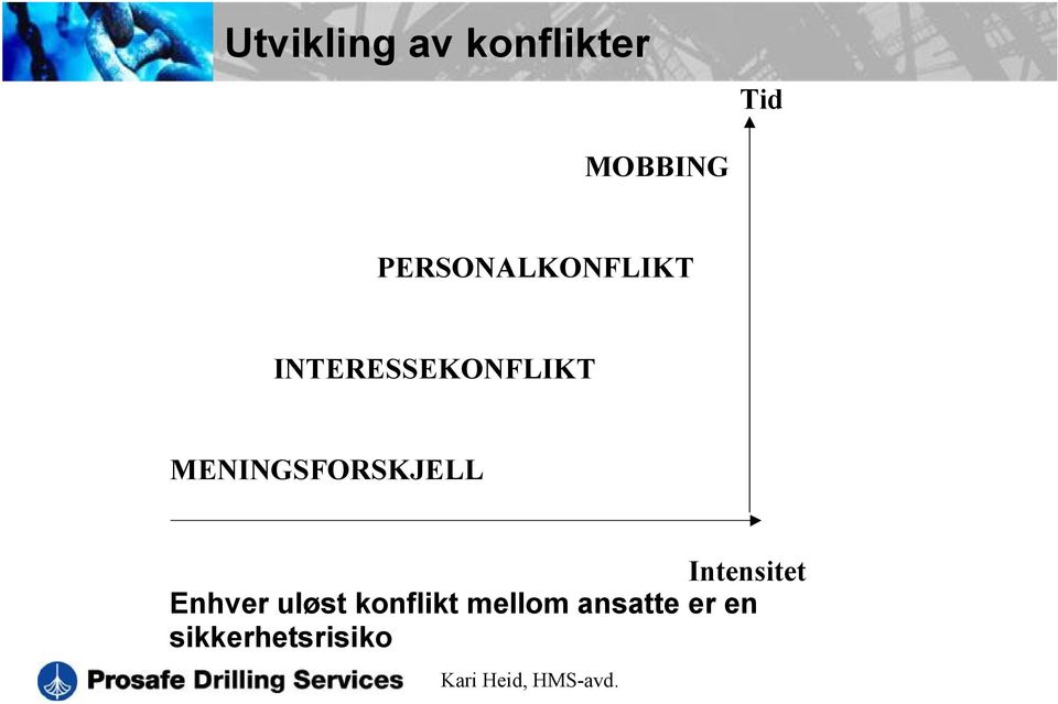 MENINGSFORSKJELL Intensitet Enhver