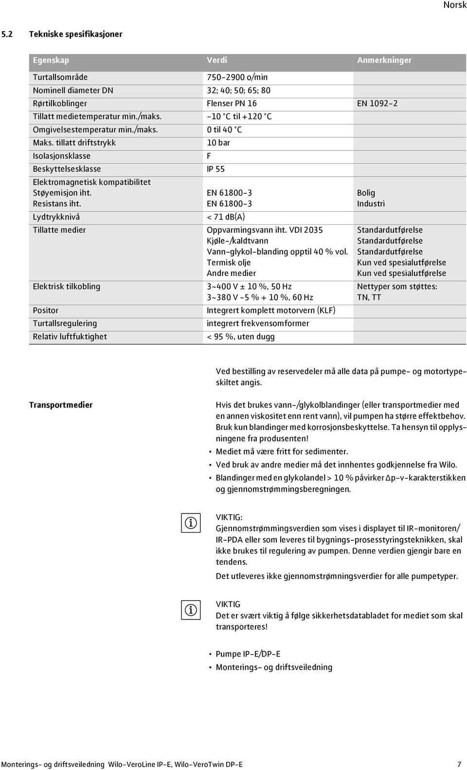 Resistans iht. Lydtrykknivå EN 61800-3 EN 61800-3 < 71 db(a) Tillatte medier Oppvarmingsvann iht. VDI 2035 Kjøle-/kaldtvann Vann-glykol-blanding opptil 40 % vol.