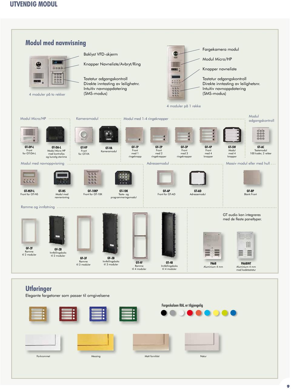 Intuitiv navnoppdatering (SMS-modus) 4 moduler på 1 rekke Modul Micro/HP Kameramodul Modul med 1-4 ringeknapper Modul adgangskontroll GT-DP-L Front for GT-DA-L GT-DA-L Modul Micro HP med kontrollys