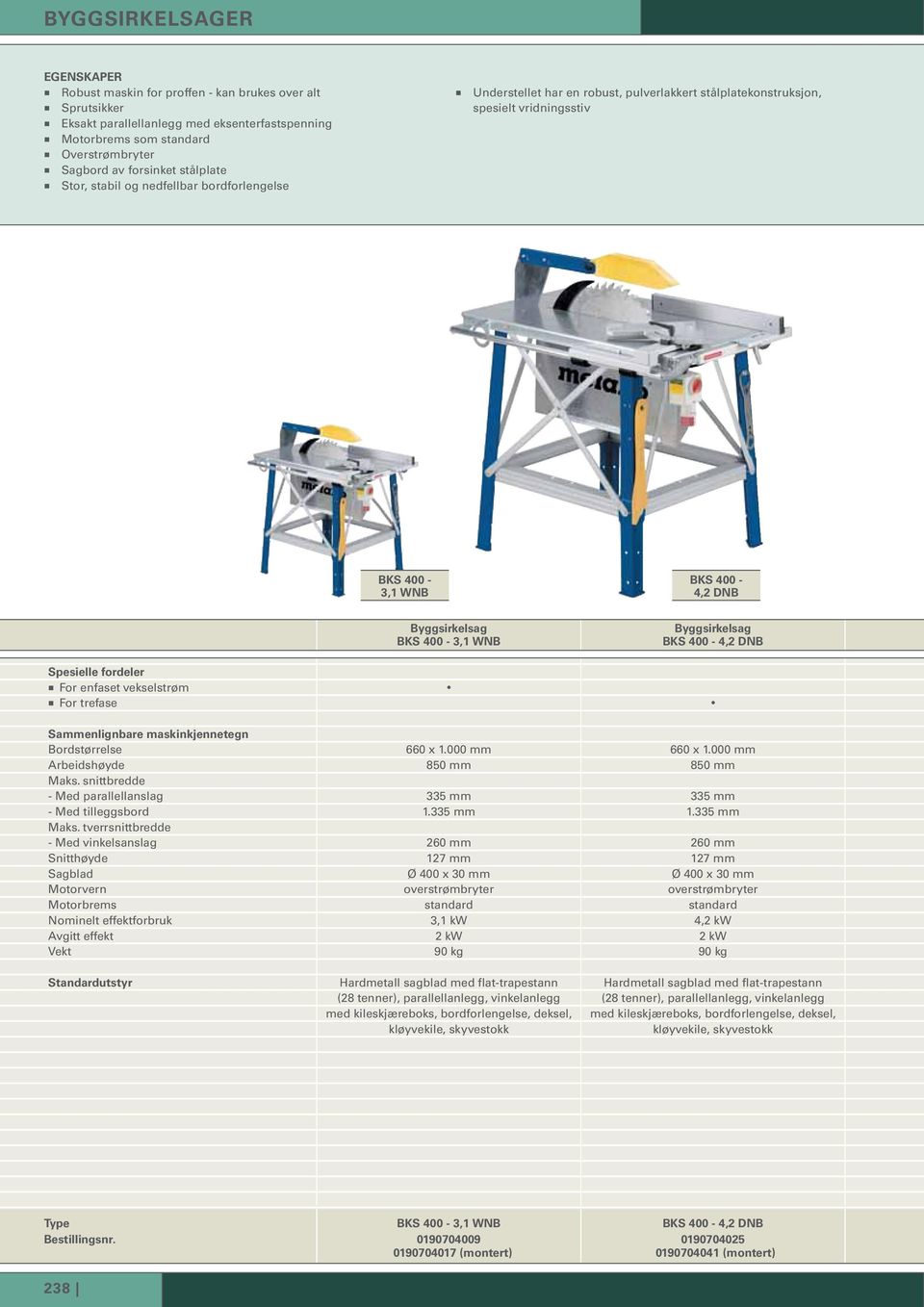 vekselstrøm For trefase Byggsirkelsag BKS 400-3,1 WNB Byggsirkelsag BKS 400-4,2 DNB Sammenlignbare maskinkjennetegn Bordstørrelse 660 x 1.000 mm 660 x 1.000 mm Arbeidshøyde 850 mm 850 mm Maks.