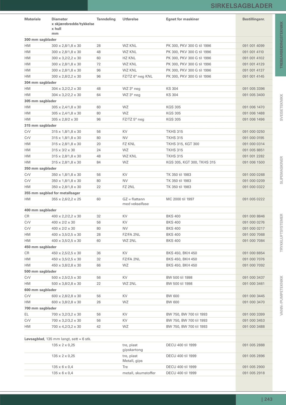 300 x 3,2/2,2 x 30 60 HZ KNL PK 300, PKV 300 G til 1996 091 001 4102 HM 300 x 2,8/1,8 x 30 72 WZ KNL PK 300, PKV 300 G til 1996 091 001 4129 HM 300 x 2,8/1,8 x 30 96 WZ KNL PK 300, PKV 300 G til 1996