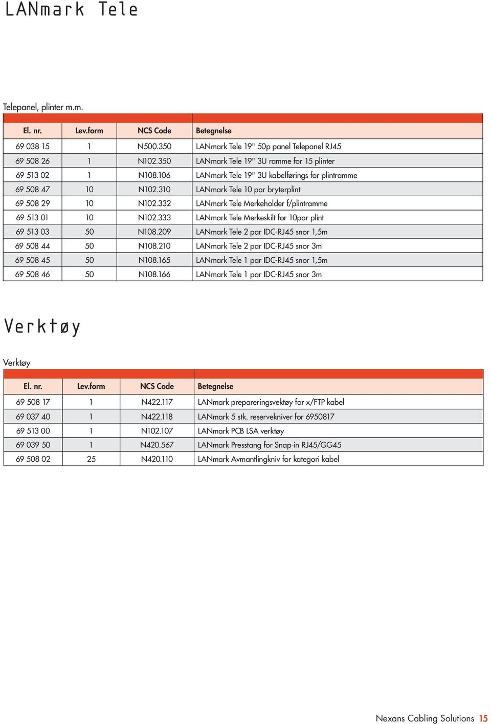 333 LANmark Tele Merkeskilt for 10par plint 69 513 03 50 N108.209 LANmark Tele 2 par IDC-RJ45 snor 1,5m 69 508 44 50 N108.210 LANmark Tele 2 par IDC-RJ45 snor 3m 69 508 45 50 N108.