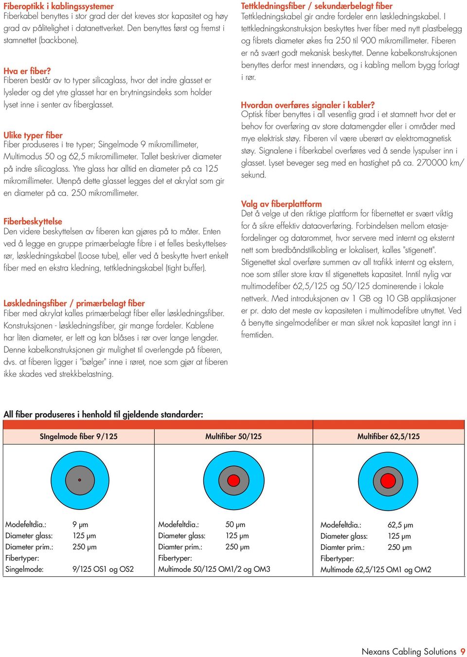 Ulike typer fiber Fiber produseres i tre typer; Singelmode 9 mikromillimeter, Multimodus 50 og 62,5 mikromillimeter. Tallet beskriver diameter på indre silicaglass.