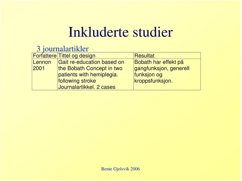 patients with hemiplegia. following stroke Journalartikkel.