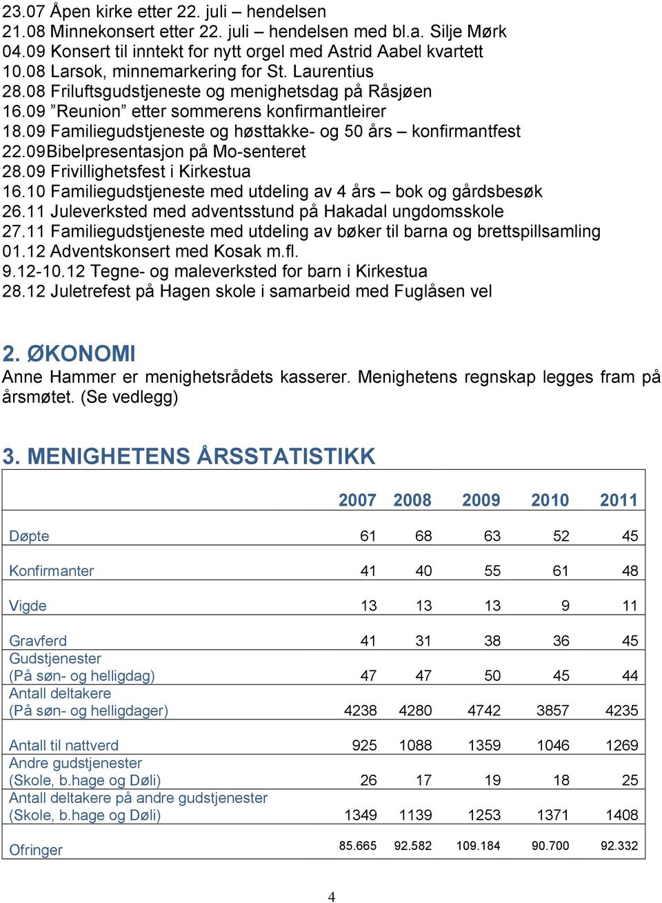 09 Familiegudstjeneste og høsttakke- og 50 års konfirmantfest 22.09 Bibelpresentasjon på Mo-senteret 28.09 Frivillighetsfest i Kirkestua 16.