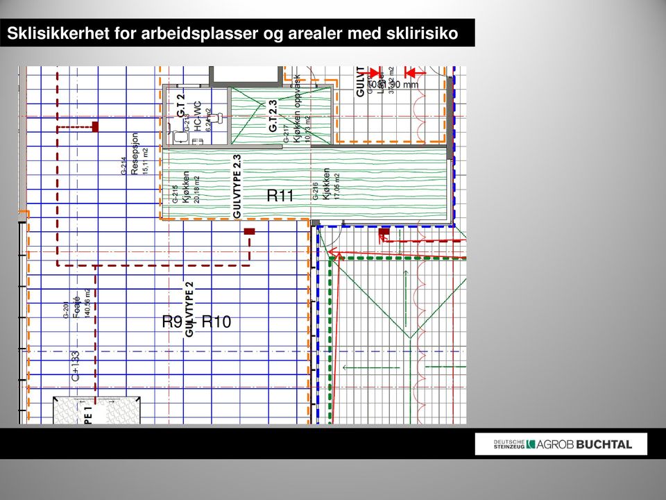 arealer med