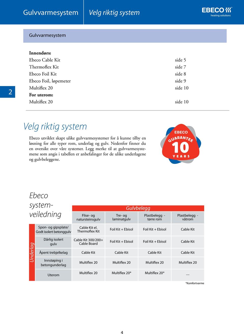 Nedenfor finner du en oversikt over våre systemer. Legg merke til at gulvvarmesystemene som angis i tabellen er anbefalinger for de ulike underlagene og gulvbeleggene.