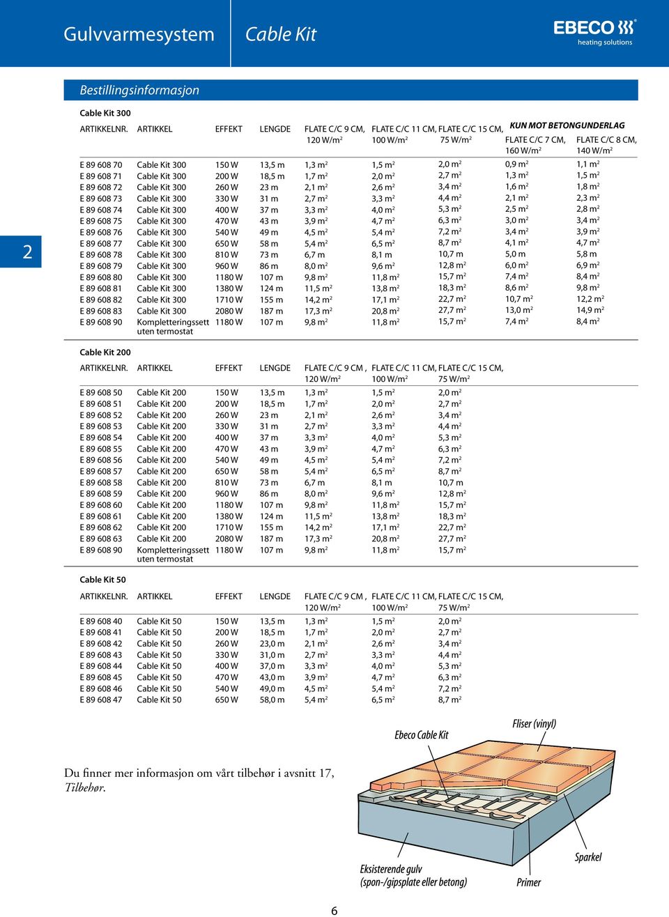 Kit 300 Cable Kit 300 Cable Kit 300 Cable Kit 300 Cable Kit 300 Cable Kit 300 Cable Kit 300 Cable Kit 300 Cable Kit 300 Cable Kit 300 Cable Kit 300 Cable Kit 300 Cable Kit 300 Kompletteringssett uten