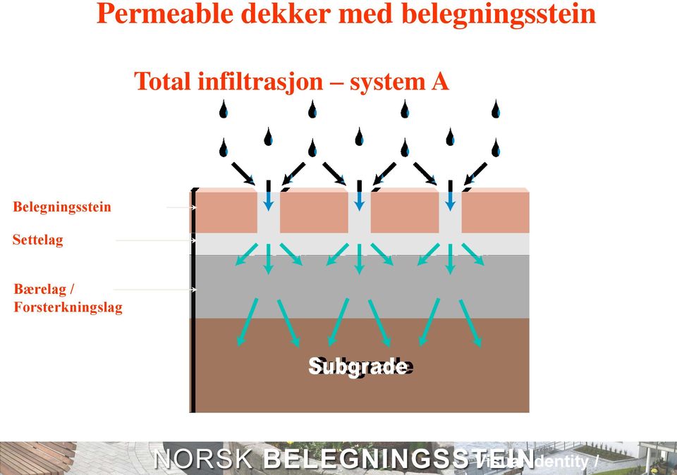 infiltrasjon system A